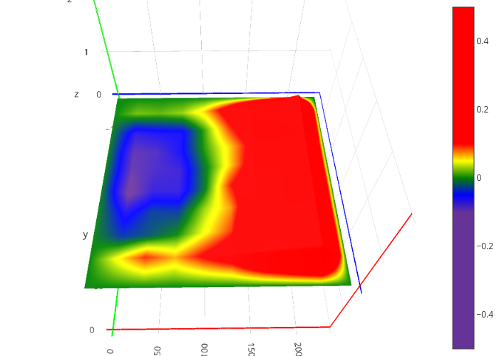 Left-to-Right probing