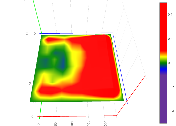 Right-to-Left probing